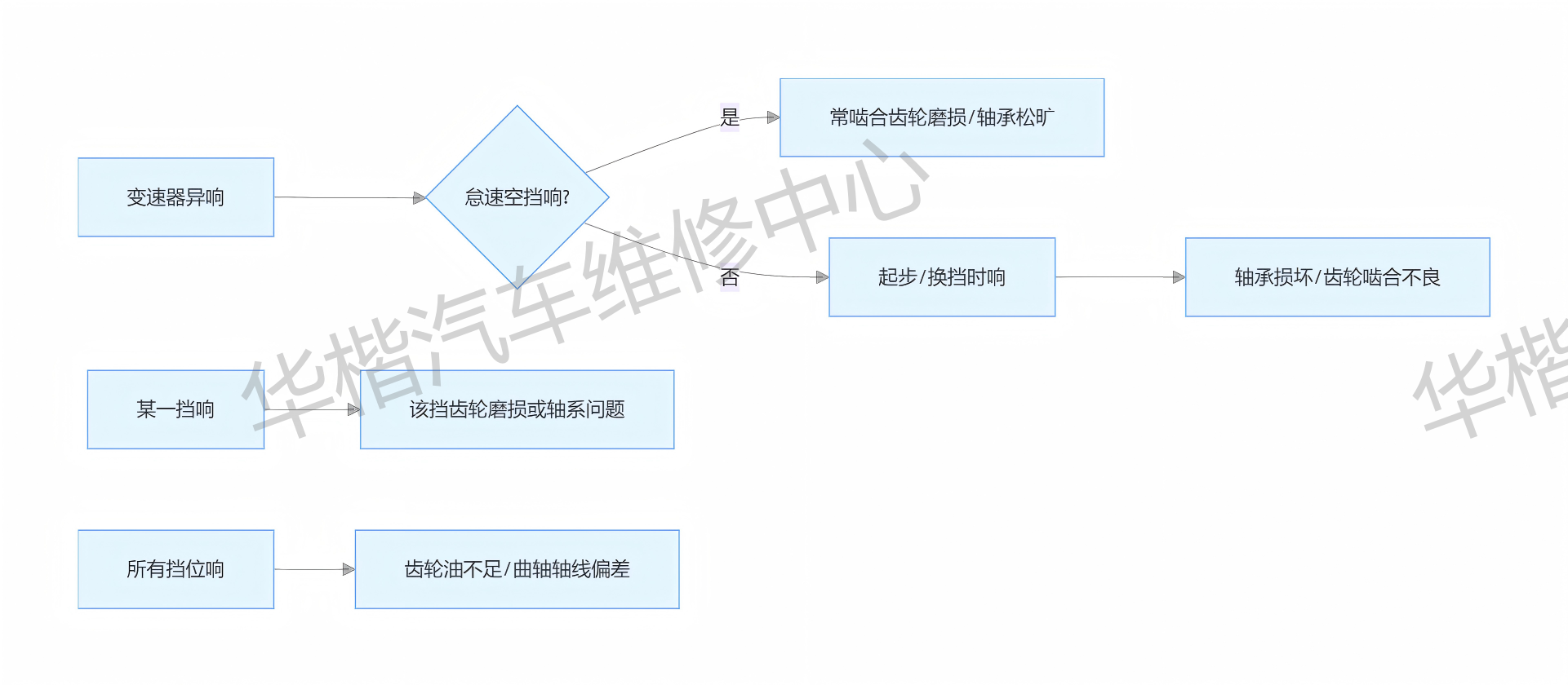 输入图片说明